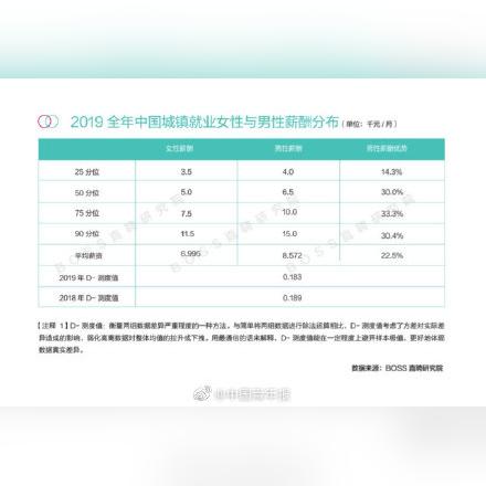 全球高校毕业薪酬大揭秘，教育投资未来价值榜单出炉！