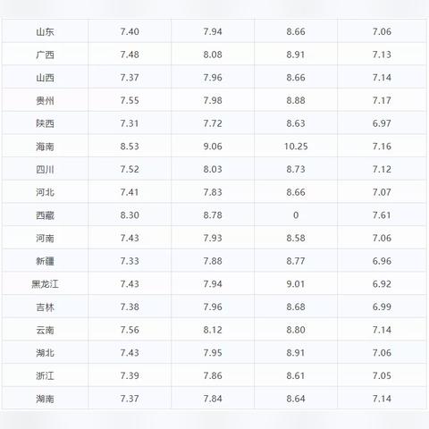 南京油价最新动态，今日油价、最新价格与市场走势一网打尽！