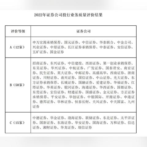 揭秘头部券商行业地位与竞争优势，深度解析排名靠前的头部券商公司