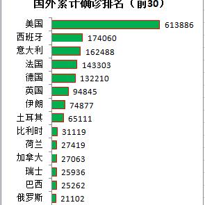 全球疫情最新动态，病例查询、应对策略一网打尽！