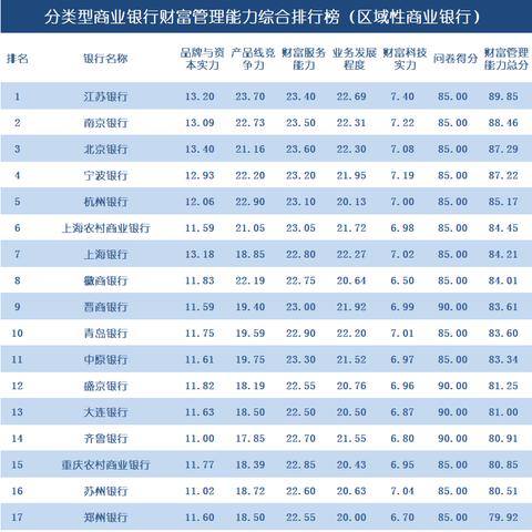投资管理公司资产排名重磅揭晓，财富管理巨头一览无余！