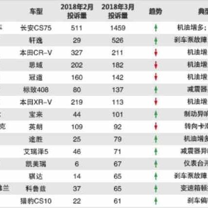 国牌汽车TOP10榜单揭晓，中国制造的璀璨辉煌成就！