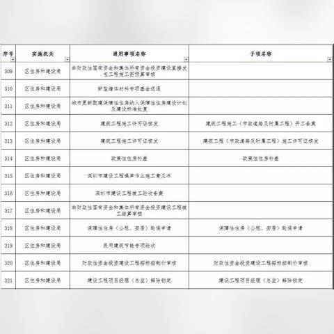安居房申请攻略，跟着百度走，轻松申请有保障！