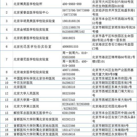 最新进京核酸攻略，助力顺利通行，掌握最新通知！