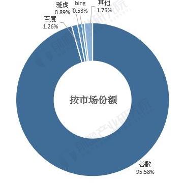 揭秘百度最新动态，搜索引擎更新背后的变化与趋势探索