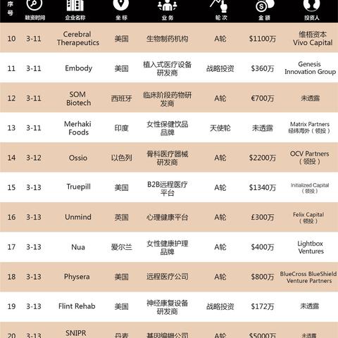 全球检验检测公司排名与影响力深度剖析