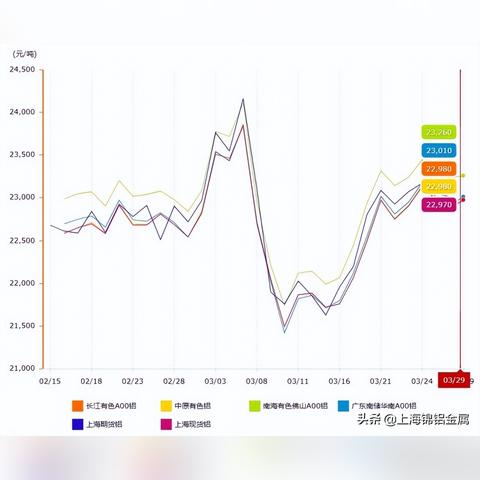 铝锭今日价格动态及市场走势分析与展望
