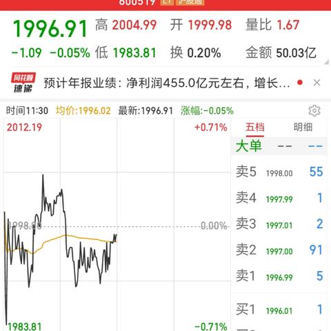 五只股票今日行情深度解析
